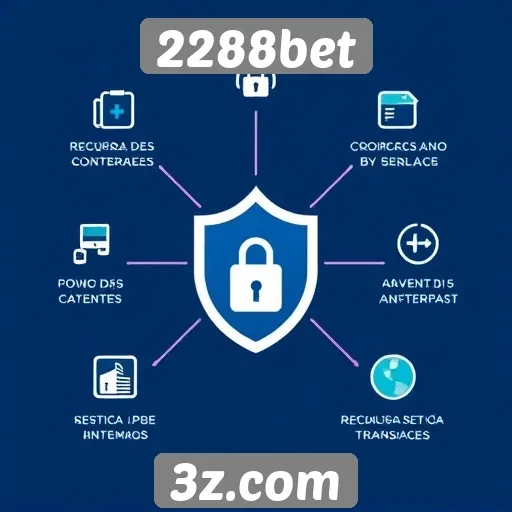 Recursos de segurança no site 2288bet
